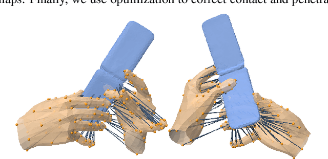 Figure 4 for BimArt: A Unified Approach for the Synthesis of 3D Bimanual Interaction with Articulated Objects