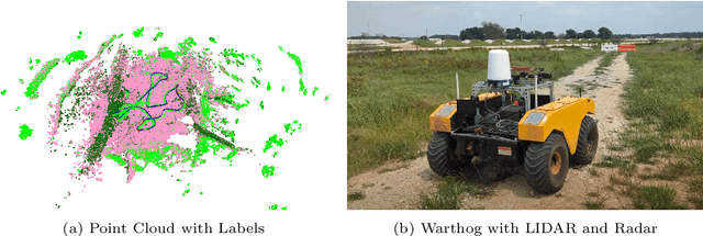 Figure 3 for ROSS: Radar Off-road Semantic Segmentation
