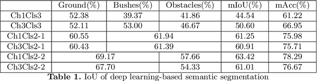 Figure 2 for ROSS: Radar Off-road Semantic Segmentation