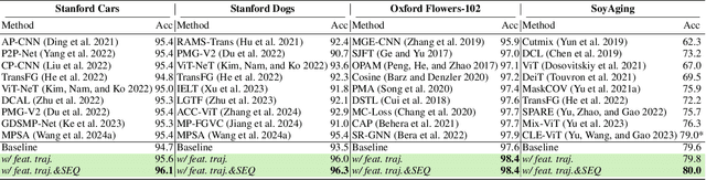 Figure 2 for Learning Time in Static Classifiers