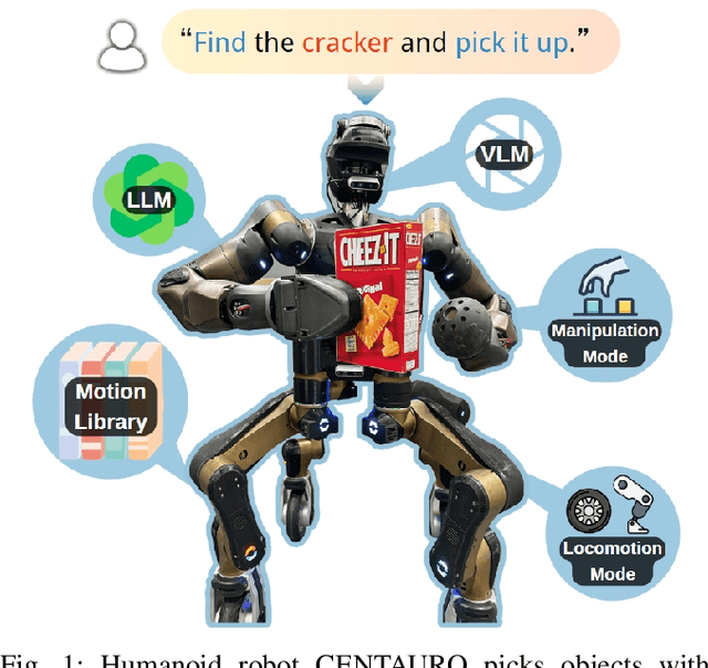 Figure 1 for Grounding Language Models in Autonomous Loco-manipulation Tasks