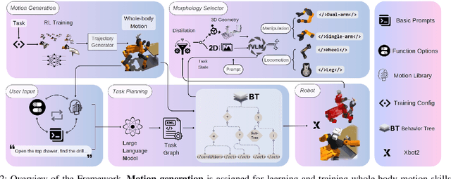 Figure 2 for Grounding Language Models in Autonomous Loco-manipulation Tasks