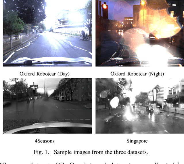 Figure 1 for Evaluating Visual Odometry Methods for Autonomous Driving in Rain