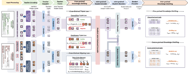 Figure 2 for M3-VRD: Multimodal Multi-task Multi-teacher Visually-Rich Form Document Understanding