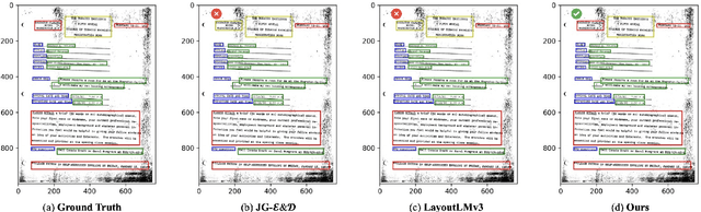 Figure 4 for M3-VRD: Multimodal Multi-task Multi-teacher Visually-Rich Form Document Understanding