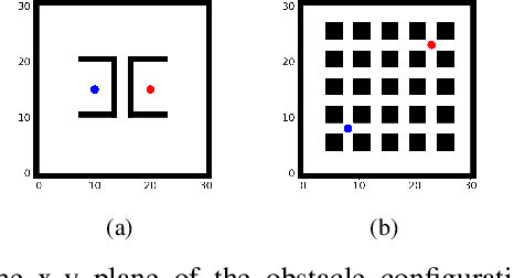 Figure 1 for Asymptotically Optimal Lazy Lifelong Sampling-based Algorithm for Efficient Motion Planning in Dynamic Environments