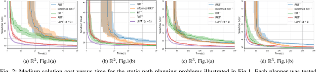 Figure 2 for Asymptotically Optimal Lazy Lifelong Sampling-based Algorithm for Efficient Motion Planning in Dynamic Environments