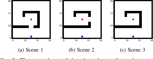 Figure 3 for Asymptotically Optimal Lazy Lifelong Sampling-based Algorithm for Efficient Motion Planning in Dynamic Environments