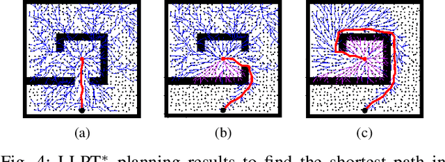 Figure 4 for Asymptotically Optimal Lazy Lifelong Sampling-based Algorithm for Efficient Motion Planning in Dynamic Environments