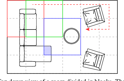 Figure 1 for Improved Block Merging for 3D Point Cloud Instance Segmentation