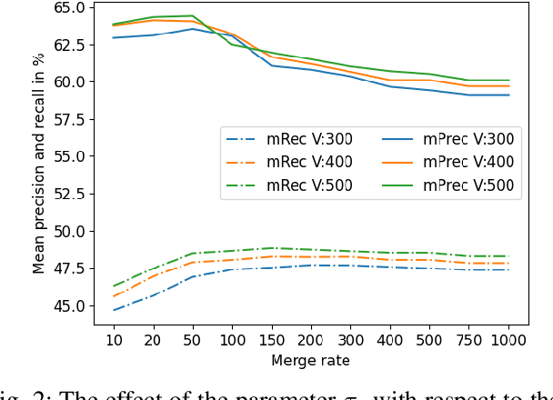 Figure 2 for Improved Block Merging for 3D Point Cloud Instance Segmentation