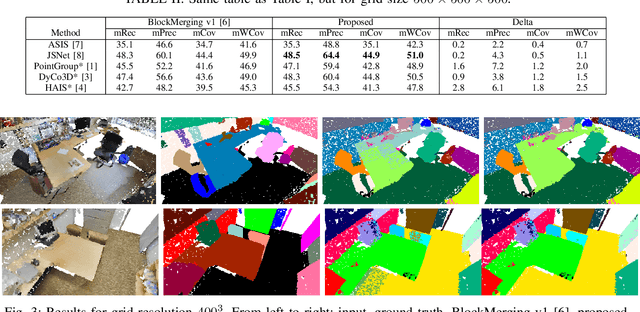 Figure 3 for Improved Block Merging for 3D Point Cloud Instance Segmentation