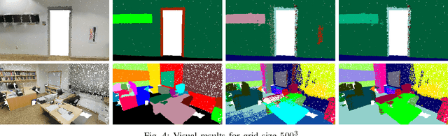 Figure 4 for Improved Block Merging for 3D Point Cloud Instance Segmentation