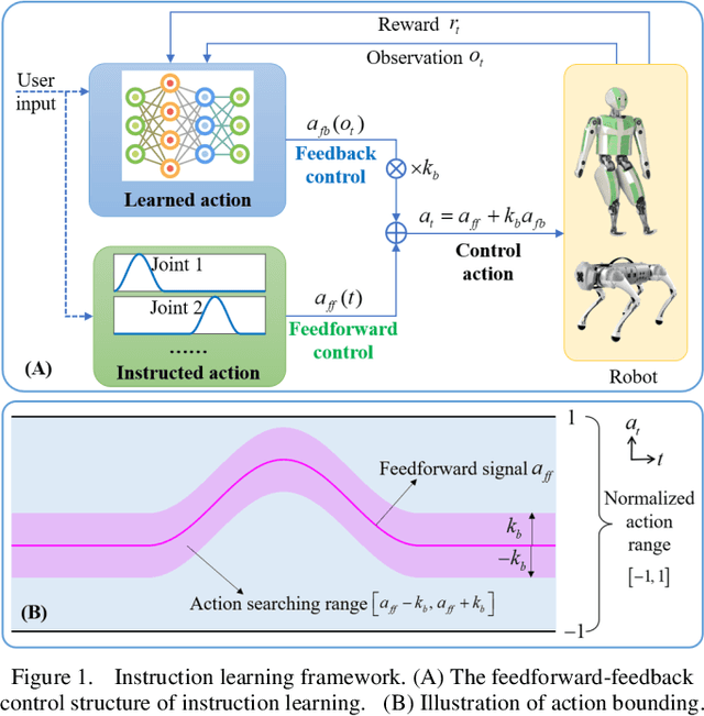 Figure 1 for From Knowing to Doing: Learning Diverse Motor Skills through Instruction Learning