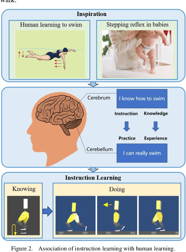 Figure 3 for From Knowing to Doing: Learning Diverse Motor Skills through Instruction Learning