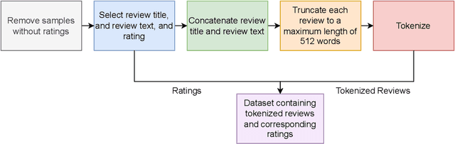 Figure 3 for Influence of various text embeddings on clustering performance in NLP
