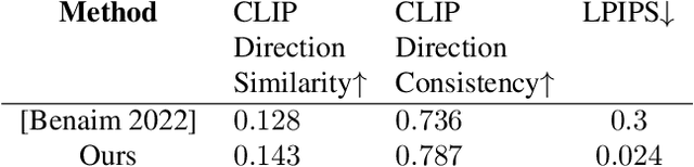 Figure 1 for Blended-NeRF: Zero-Shot Object Generation and Blending in Existing Neural Radiance Fields