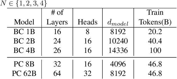 Figure 3 for Measuring The Impact Of Programming Language Distribution