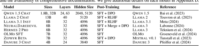 Figure 2 for Programming Refusal with Conditional Activation Steering