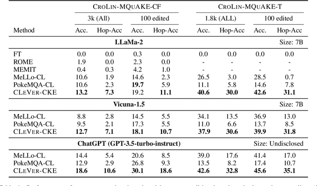 Figure 2 for Cross-Lingual Multi-Hop Knowledge Editing -- Benchmarks, Analysis and a Simple Contrastive Learning based Approach