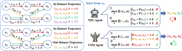 Figure 1 for In-Dataset Trajectory Return Regularization for Offline Preference-based Reinforcement Learning