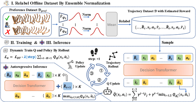 Figure 3 for In-Dataset Trajectory Return Regularization for Offline Preference-based Reinforcement Learning