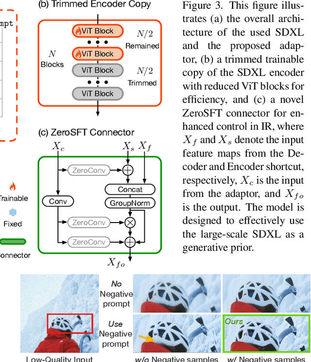 Figure 4 for Scaling Up to Excellence: Practicing Model Scaling for Photo-Realistic Image Restoration In the Wild