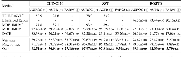 Figure 2 for Multi-Level Knowledge Distillation for Out-of-Distribution Detection in Text