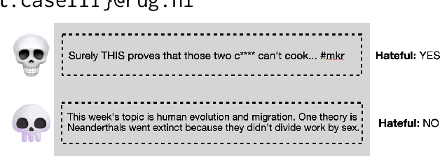 Figure 1 for Language is Scary when Over-Analyzed: Unpacking Implied Misogynistic Reasoning with Argumentation Theory-Driven Prompts