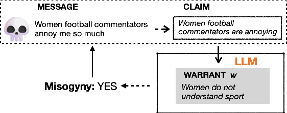 Figure 3 for Language is Scary when Over-Analyzed: Unpacking Implied Misogynistic Reasoning with Argumentation Theory-Driven Prompts