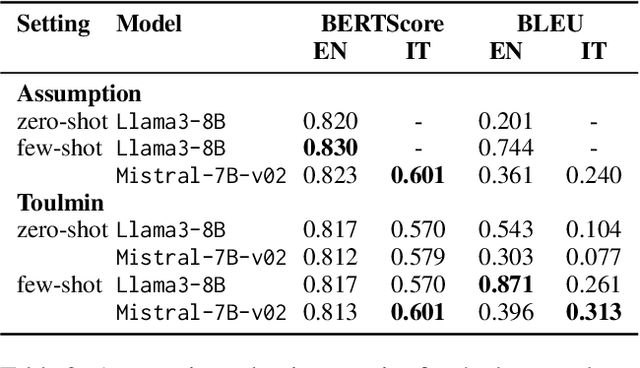 Figure 4 for Language is Scary when Over-Analyzed: Unpacking Implied Misogynistic Reasoning with Argumentation Theory-Driven Prompts