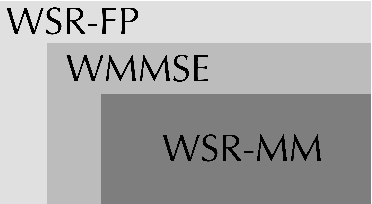 Figure 1 for Discerning and Enhancing the Weighted Sum-Rate Maximization Algorithms in Communications