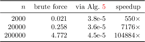 Figure 3 for A Hassle-free Algorithm for Private Learning in Practice: Don't Use Tree Aggregation, Use BLTs