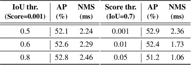 Figure 2 for DETRs Beat YOLOs on Real-time Object Detection