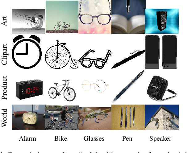Figure 1 for Multi-task Bias-Variance Trade-off Through Functional Constraints