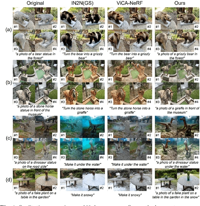 Figure 4 for GaussCtrl: Multi-View Consistent Text-Driven 3D Gaussian Splatting Editing