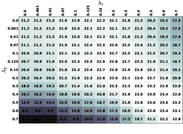 Figure 2 for Improving Language Model Integration for Neural Machine Translation