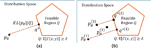 Figure 1 for Attribute Controlled Fine-tuning for Large Language Models: A Case Study on Detoxification