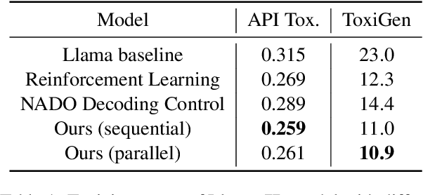 Figure 2 for Attribute Controlled Fine-tuning for Large Language Models: A Case Study on Detoxification