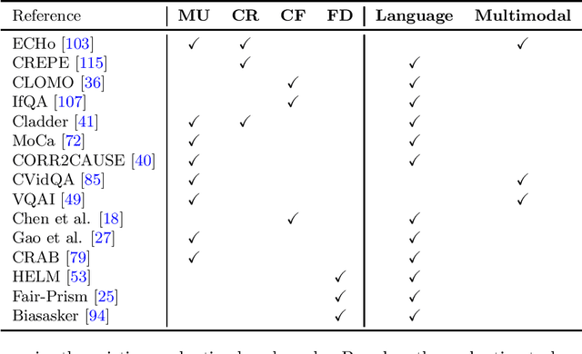 Figure 2 for Large Language Models and Causal Inference in Collaboration: A Comprehensive Survey