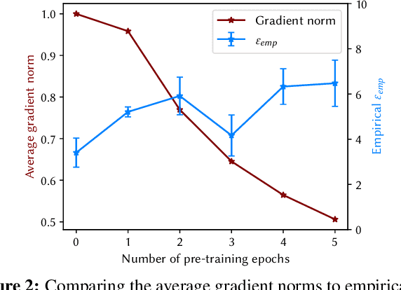 Figure 3 for Nearly Tight Black-Box Auditing of Differentially Private Machine Learning