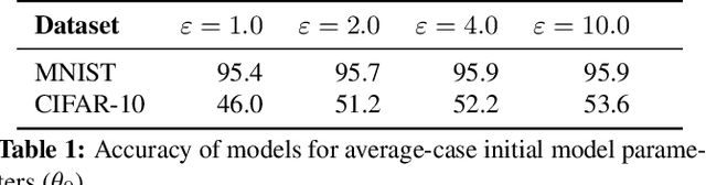 Figure 2 for Nearly Tight Black-Box Auditing of Differentially Private Machine Learning