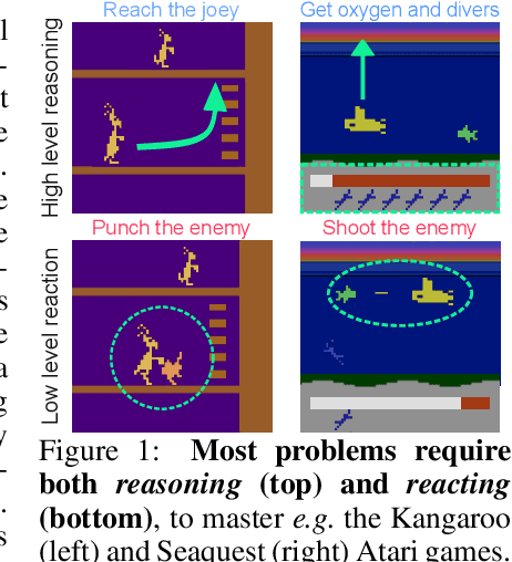 Figure 1 for BlendRL: A Framework for Merging Symbolic and Neural Policy Learning