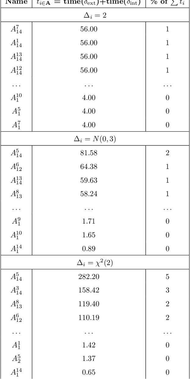 Figure 2 for A Unified Cloud-Enabled Discrete Event Parallel and Distributed Simulation Architecture