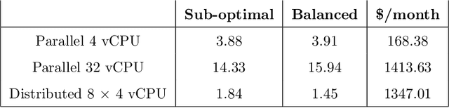 Figure 4 for A Unified Cloud-Enabled Discrete Event Parallel and Distributed Simulation Architecture