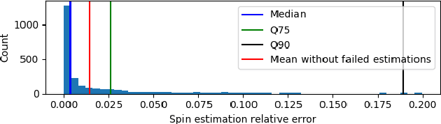 Figure 2 for A multi-modal table tennis robot system