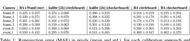 Figure 1 for A multi-modal table tennis robot system