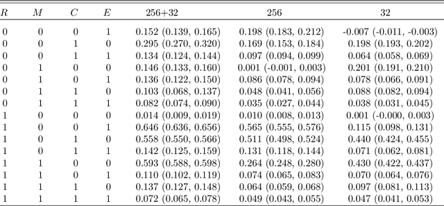 Figure 4 for Encoding Multi-level Dynamics in Effect Heterogeneity Estimation