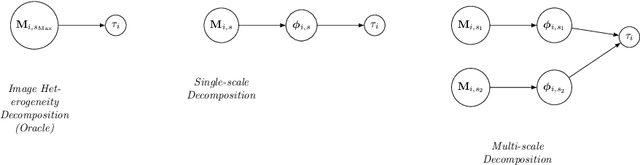 Figure 3 for Encoding Multi-level Dynamics in Effect Heterogeneity Estimation