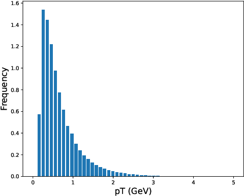 Figure 3 for On-Sensor Data Filtering using Neuromorphic Computing for High Energy Physics Experiments